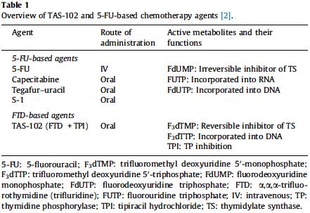 sintasi (TS) Tipiracile: inibitore