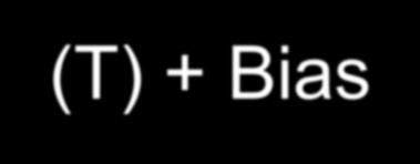 Soluzione: Dimostrare che se lo stimatore T è distorto il suo MSE può essere scritto come: MSE(T)=VAR(T) + Bias 2 MSE(T)=E(T - θ) 2 = E(T- E(T) +E(T) - θ) 2