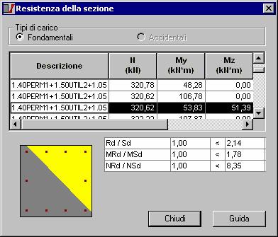 pagina: 365 DPM sullo schermo grafico destro e selezionare nel menu l opzione Resistenza della sezione Nella lista delle combinazioni presente a sinistra della finestra di dialogo selezionare la