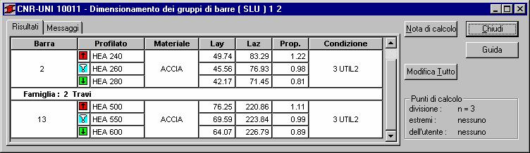 pagina: 402 Attivazione dell opzione: Ottimizzazione e Stato limite: Carico Limite (Ultimo) Selezione del bottone Opzioni OK SPM sul bottone Calcolo Il dimensionamento dei gruppi utilizzerà le