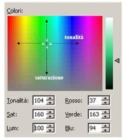 giallo rosso blu verde 0,12 Rosso X = 37 verde Y = 163 blu Z = 94 X + Y + Z = 294 Rosso x = X/(X + Y +Z) = 37/294 =