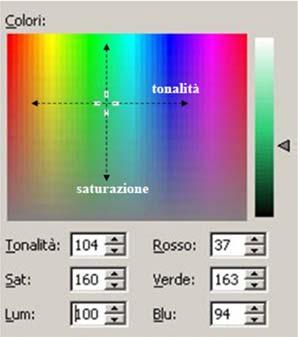 laser si può definire come colore puro.