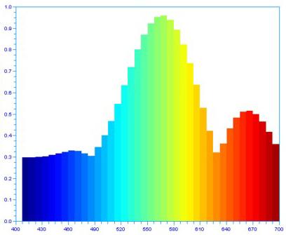 Sistemi di rappresentazione dei colori Rappresentazione