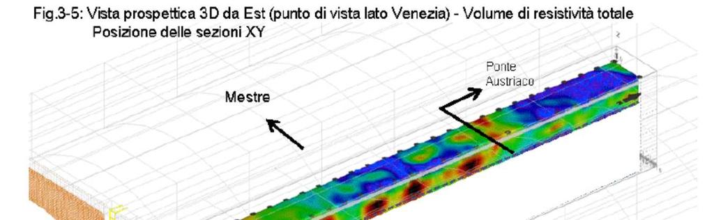 Processo della