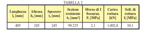 Prelievo campione muratura spalla per la determinazione della resistenza