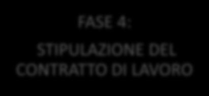 possono distinguersi in quattro distinte categorie: FASE 1: DOCUMENTAZIONE DEL LAVORATORE FASE 2: VISITA