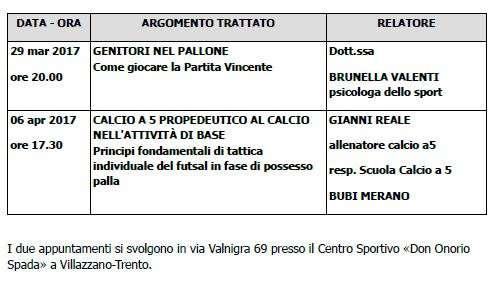 2237/88 4.7 TORNEO PRIMI CALCI PRIMAVERILE 2016/2017 GIRONE B Si informa che per un refuso non è stata inserita la squadra della Società Vallagarina regolarmente iscritta al Torneo.