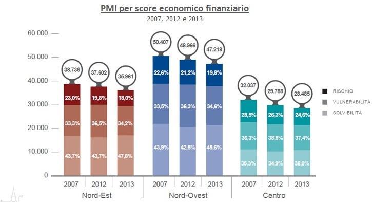 7. Score economico - finanziario