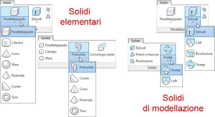 Creazione di solidi In Inizio > Modellazione sono presenti i principali comandi per generare i solidi; la scheda Solidi contiene gli stessi strumenti (Figura 14.