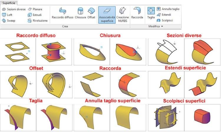 Creazione di superfici I comandi di modellazione appena descritti presentano tutti l opzione iniziale MOdalità, per stabilire se il comando debba creare un solido o una superficie (tuttavia, se i