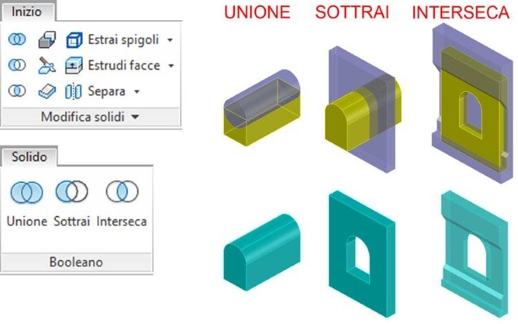 Modifica dei solidi e delle superfici Per realizzare elementi solidi complessi è spesso necessario comporre fra di loro più solidi.