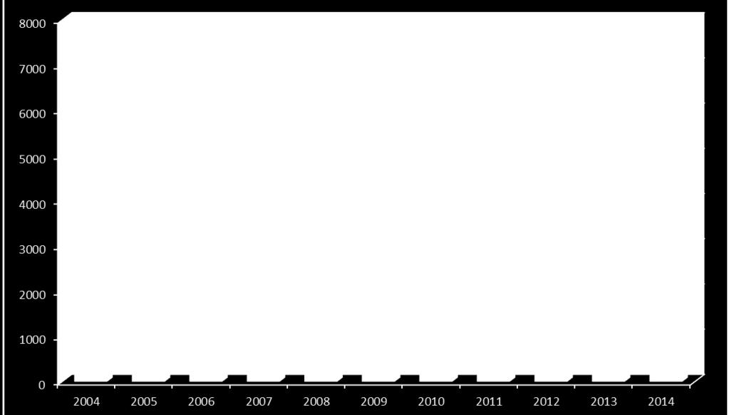 immatricolati all Università di Bergamo 2004-2014