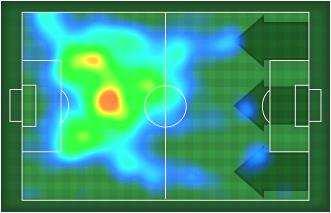 MVP (Most Valuable Player) PAULO DYBALA ENTUS Ruolo: Attaccante Data Nascita: 15/11/1993 Nazionalità: ARG Altezza: 1,77m Peso: 69 Kg Jog-Run-Sprint (Km 10.