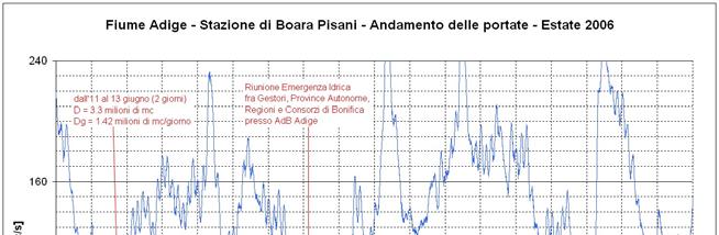 18 Andamento delle  