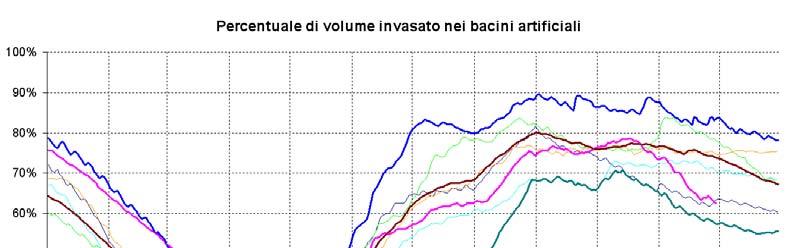 capacità totale degli invasi presenti all interno del bacino idrografico, pari a poco più di 56 milioni di metri cubi, come descritto nel paragrafo 3.2.