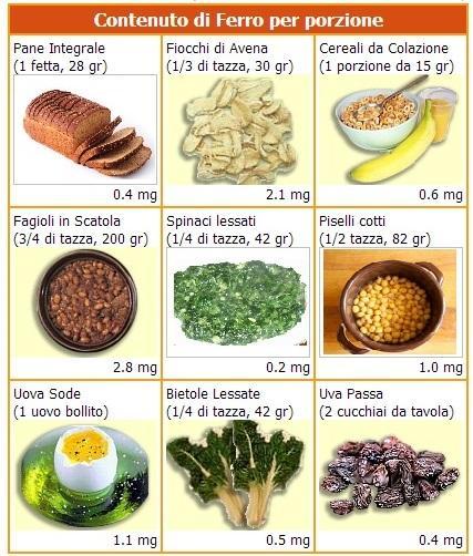 (fagioli, piselli, ceci, lenticchie) -Verdure