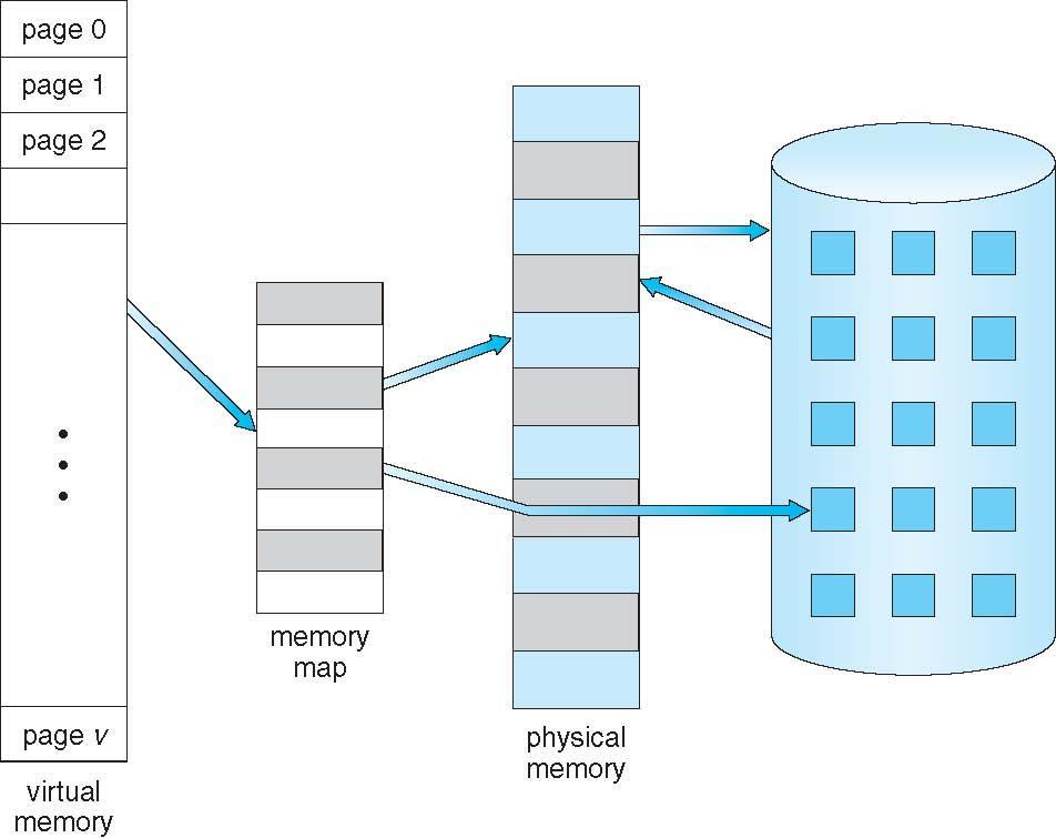Background 4 Separazione memoria virtuale/memoria fisica Memoria virtuale