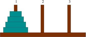 Le Torri di Hanoi Problema delle Torri di Hanoi con