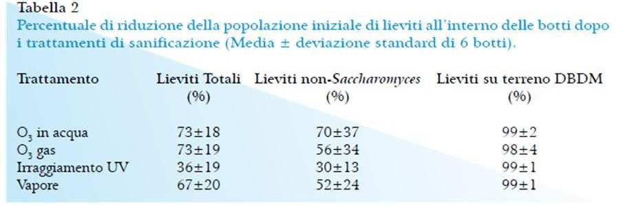 sperimentazioni che ha dato il via all utilizzo dell ozono nella sanificazione delle