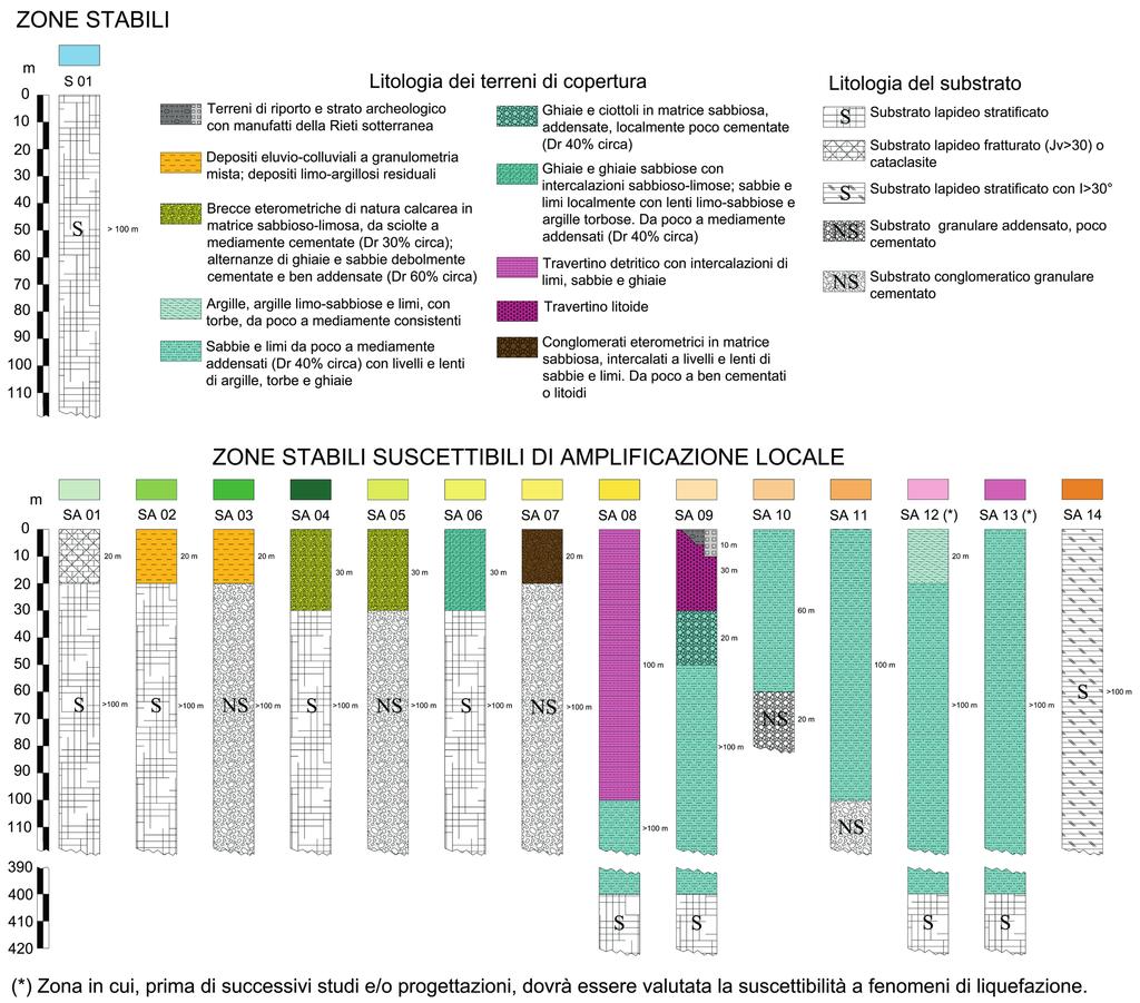 GNGTS 2013 Sessione 2.2 informazioni pregresse. Le indagini geofisiche e geotecniche pregresse sono state gentilmente messe a disposizione dagli Uffici Tecnici del Comune di Rieti.