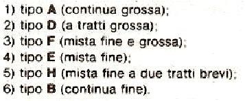 Strumenti e Norme per il disegno: LINEE Ricapitolando: contorni e spigoli in vista: linea continua grossa, tipo A; contorni e spigoli nascosti: linea o tratti, tipo E o F; tracce dei piani di