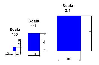 Strumenti e Norme per il disegno: SCALE La scala dimensionale o scala di rappresentazione è data dal rapporto: Dd/Dr Dove: Dd è la dimensione dell oggetto sul disegno; Dr è la dimensione reale dell