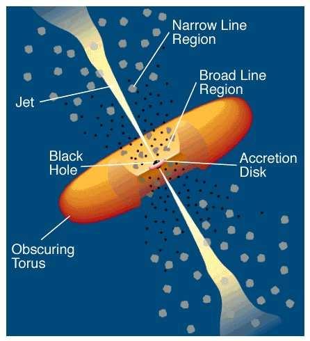 Modello simile per AGN (nucleo galattico attivo) Processi di accelerazione 1) Jets di radiazione e