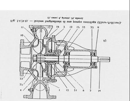 Figura 1. Sezione trasversale di a) un compressore tipo Roots; b) un compressore rotativo a palette. Figura 1.3 Sezione longitudinale di una pompa centrifuga (1. cassa, 4. girante, 14, albero).