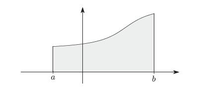 AREA DI UN TRAPEZOIDE Consideriamo una funzione f, de nita e continua in un intervallo [a; b] e sempre positiva in tutto l intervallo.