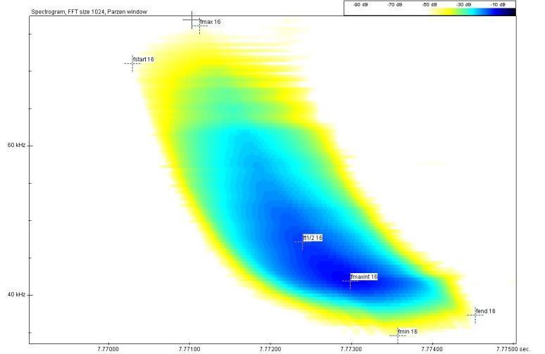 (bat-detector) e sistema di registrazione