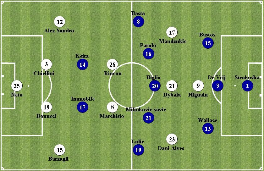 COPPA ITALIA, Giornata 9, 17/5/17, - DANI ALVES (11' pt), BONUCCI (4' pt) Arbitro: TAGLIAVENTO Primo Assistente: COSTANZO Secondo Assistente: CARIOLATO Arbitro Di Porta 1: ROCCHI Arbitro Di Porta :