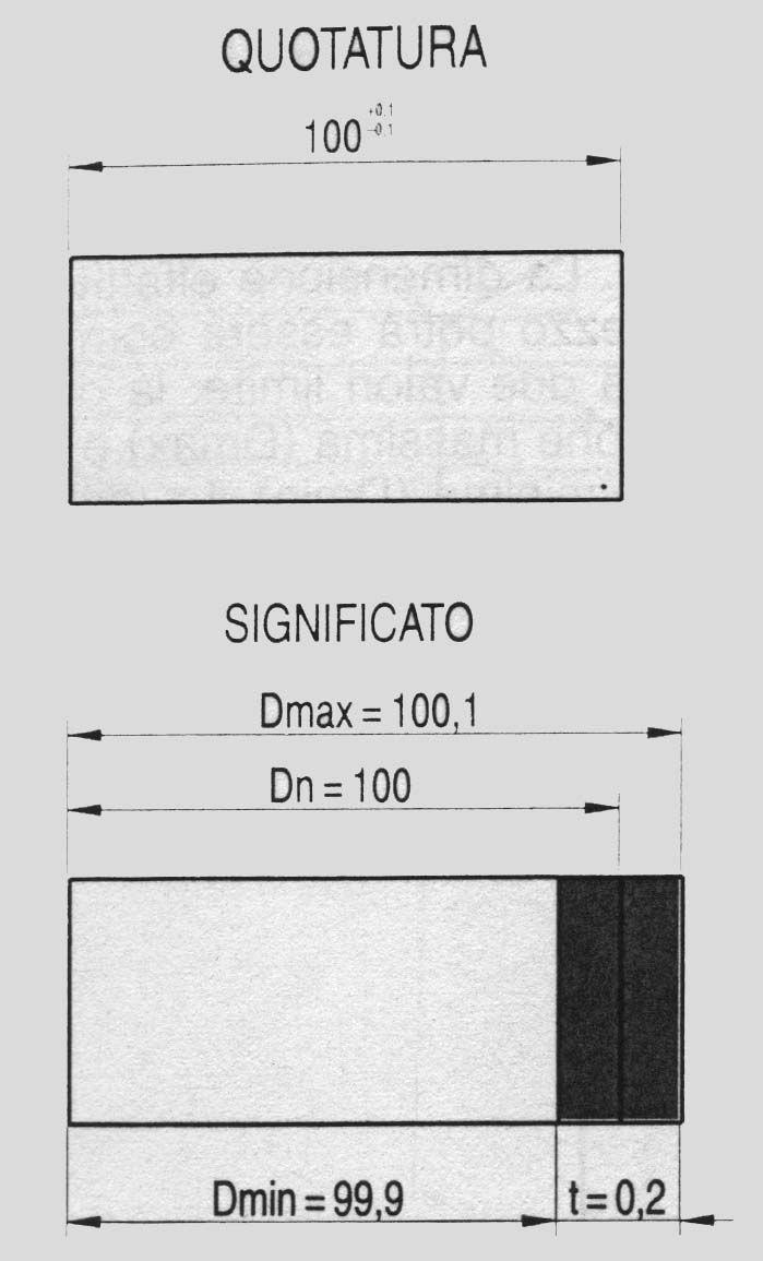 Nell indicazione della tolleranza, i relativi scostamenti devono essere scritti uno sotto l altro: sopra lo scostamento superiore e sotto quello inferiore.