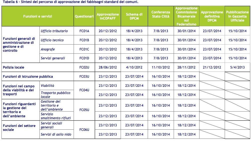 ITER DI APPROVAZIONE Il percorso seguito