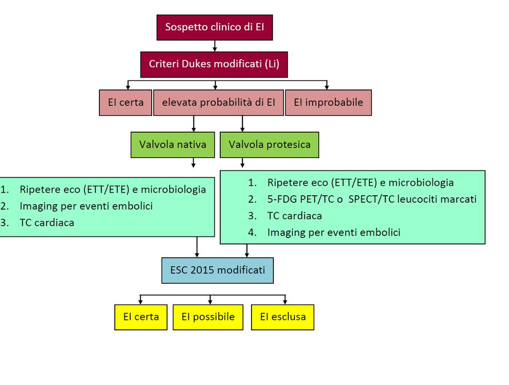 6.3. IMAGING NELLA DIAGNOSI DI SITUAZIONI PARTICOLARI 6.3.1.