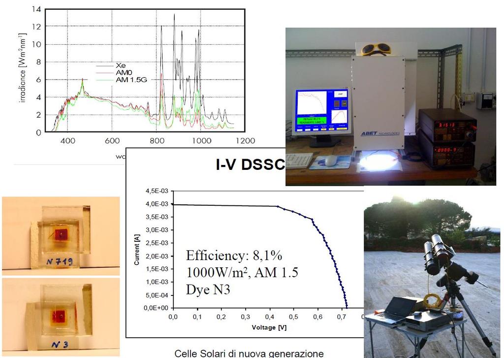 Laboratorio: caratterizzazione elettrica di