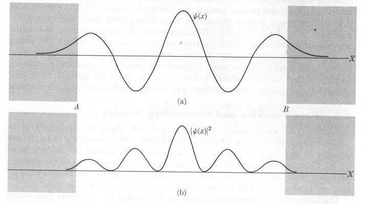 V V dxdydz z y x P ),, ( Funzioni d onda e densità di probabilità t t r i t r t r U m ), ( ), ( ), ( L