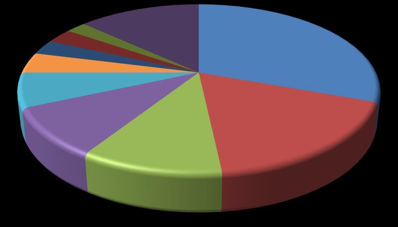 Tabella 4 Pomodoro da mensa: distribuzione mensile dell export dell Italia (in milioni Euro) 2011 2012 2013 2014 2015 Totale anno 176,7 166,6 183,1 196,6 181,3 gennaio 20,6 13,6 22,0 22,3 23,6