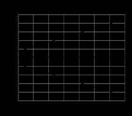 dimensione spot FQI7/B*** 