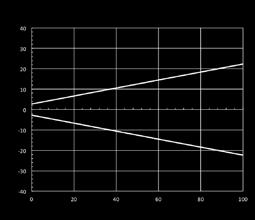 dimensione spot FQR2/FQR3