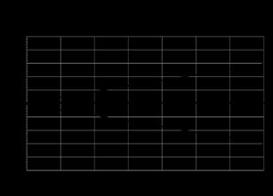 parallelo dimensione spot (mm)