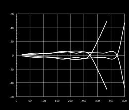 dimensione spot QMIS/***