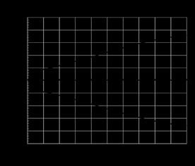 RL110 RL116  (mm) 