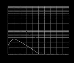 curve di risposta