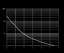 catarifrangente (curve