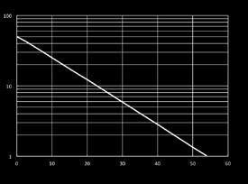 curve di risposta modelli a barriera eccesso di guadagno