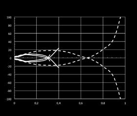 FAI8/**(0,1)* disassamento