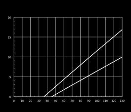 18% FALW/**1E riduzione distanza nominale FALW/**3E