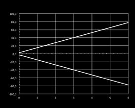 polarizzata (curve