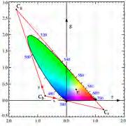 diversi modelli matematici di percezione del colore indicati come spazi di colore e rappresentati da sigle come XYZ (è il modello CIE 1931), xyy, Lab, Luv.