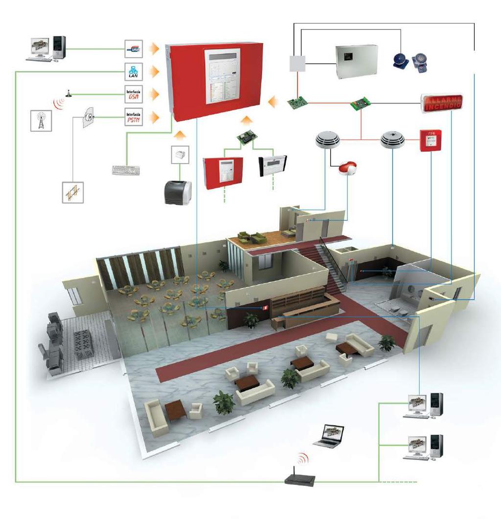 SISTEMA APPLICATIVO SISTEMA SERIE 500 Software di configurazione 1043/541 Porta di comunicazione USB Centrale digitale 1043/560 Alimentatore 1043/191 Fermi elettromagnetici 1043/084 Interfaccia di